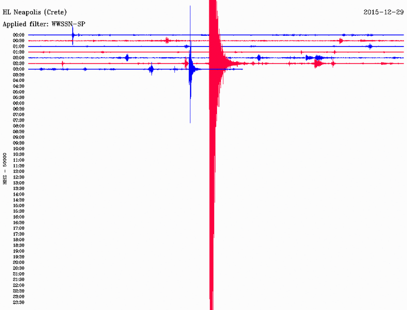 Σεισμός 3,8 Ρίχτερ στο Λασίθι