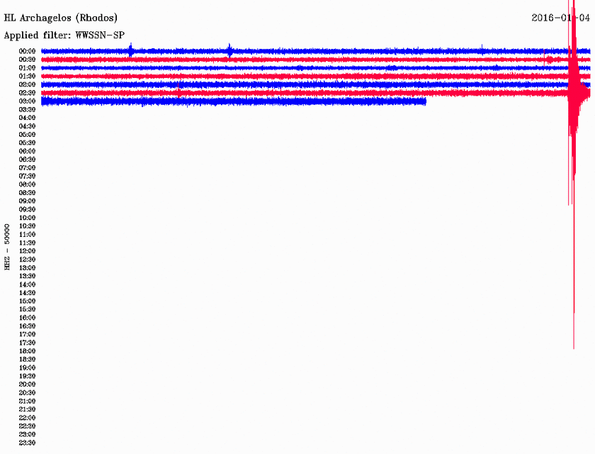 Σεισμός 4 Ρίχτερ δυτικά της Νισύρου