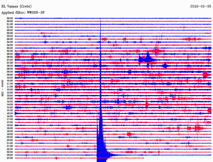 Σεισμός 4,2 Ρίχτερ δυτικά της Νισύρου