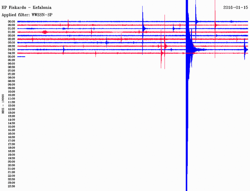 Σεισμός 3,3 Ρίχτερ στη Λευκάδα (pics)