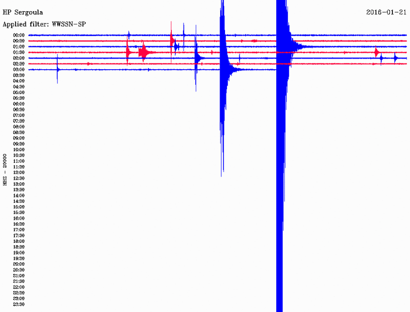 Σεισμός 3,7 Ρίχτερ βόρεια του Αιγίου