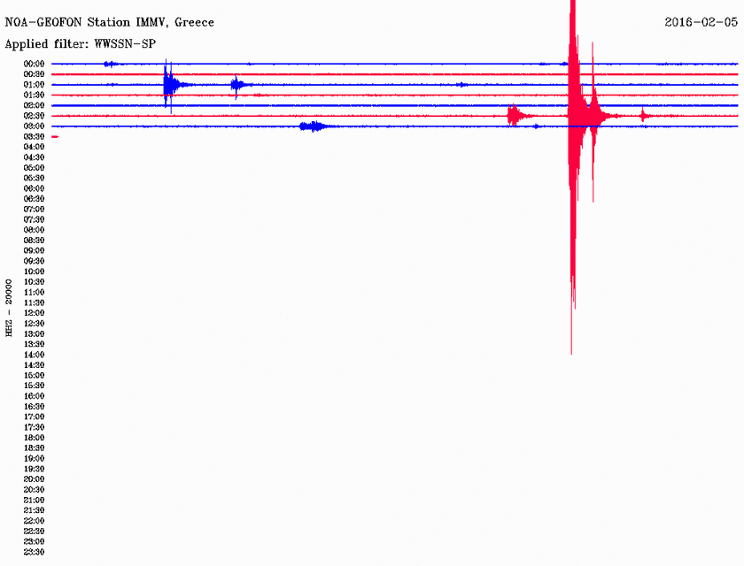 Σεισμός 3,2 Ρίχτερ στην Παλαιόχωρα Χανίων (pic)
