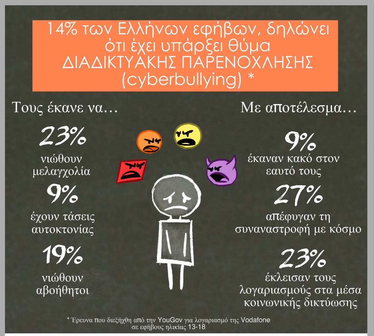 Greek cyberbullying infographic 