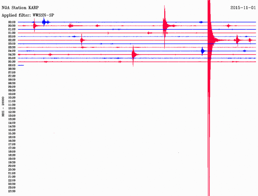 Σεισμός 3,5 Ρίχτερ βορειοδυτικά της Καρπάθου (pic)