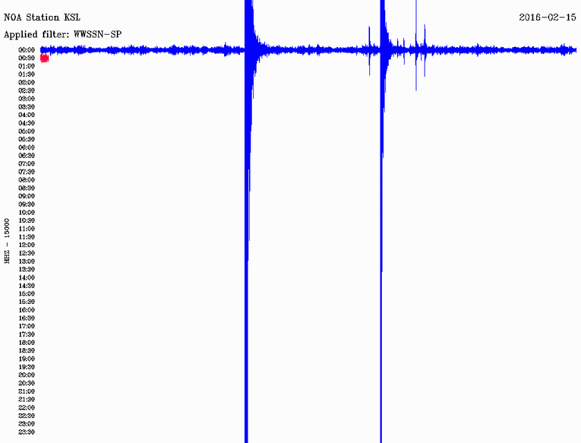 Σεισμός 3,5 Ρίχτερ κοντά στο Καστελλόριζο (pic)