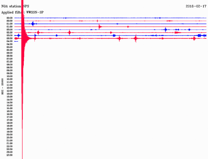 Σεισμός 3,3 Ρίχτερ νότια της Ιεράπετρας (pic)