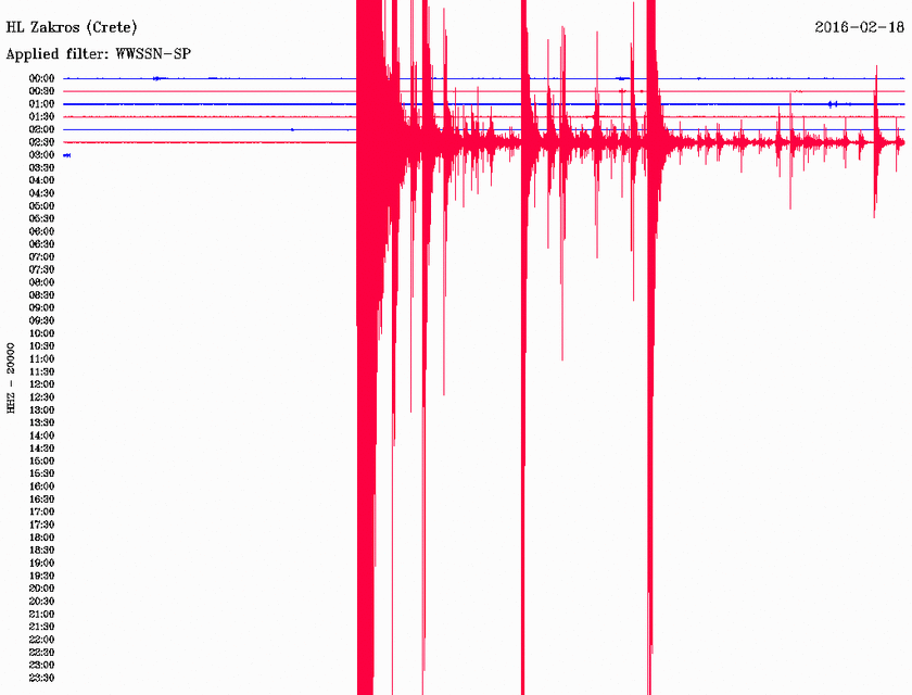 Σεισμός Τώρα: 4,7 Ρίχτερ δυτικά ανατολικά της Κρήτης (pics)