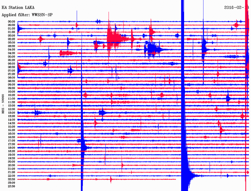 Σεισμός 3,6 Ρίχτερ μεταξύ Αιγίου και Ναυπάκτου