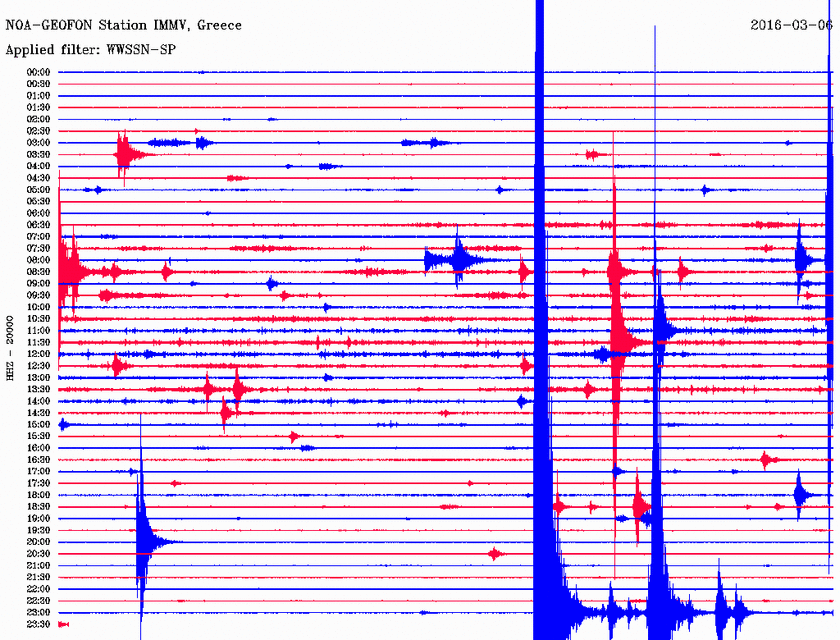 Σεισμός 4 Ρίχτερ κοντά στα Χανιά (pics)