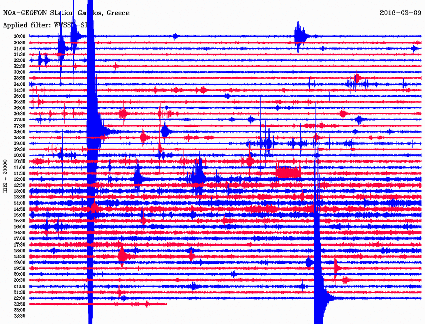 Σεισμός 3,6 Ρίχτερ δυτικά της Παλαιόχωρας