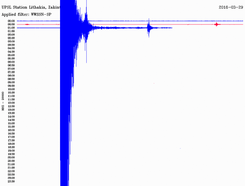 Σεισμός τώρα: 5,3 Ρίχτερ κοντά στη Ζάκυνθο (pic)