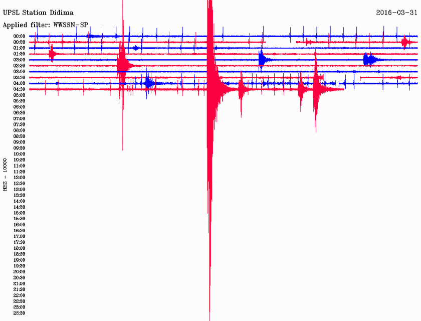 Σεισμός 3,4 Ρίχτερ δυτικά των Μεθάνων