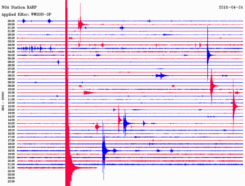 Σεισμός 3,6 Ρίχτερ ανατολικά της Καρπάθου