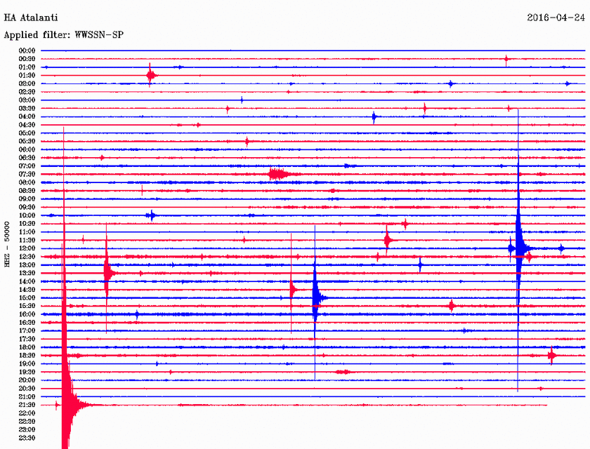 Σεισμός 3,2 Ρίχτερ δυτικά της Σκιάθου