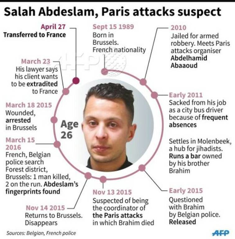 Στη Γαλλία εκδόθηκε ο Σαλάχ Αμπντεσλάμ υπό δρακόντεια μέτρα ασφαλείας (Pic & Vid)