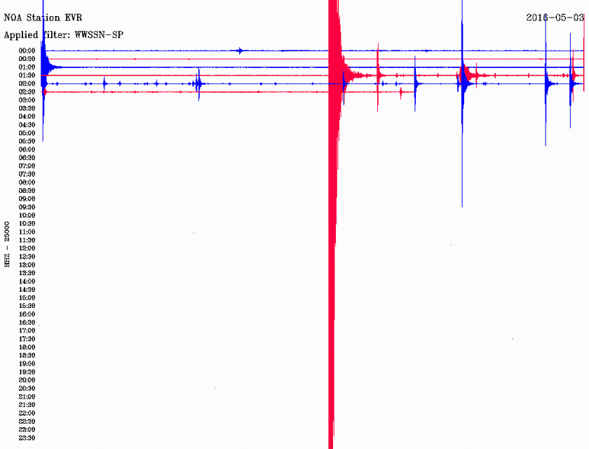 Σεισμός 4,3 Ρίχτερ κοντά στο Καρπενήσι