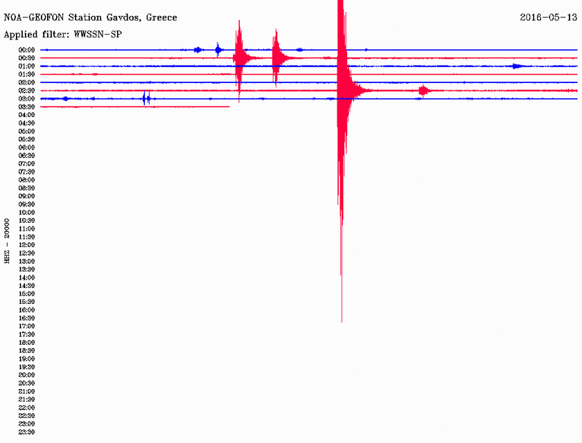 Σεισμός 3,5 Ρίχτερ δυτικά της Γαύδου (pic)
