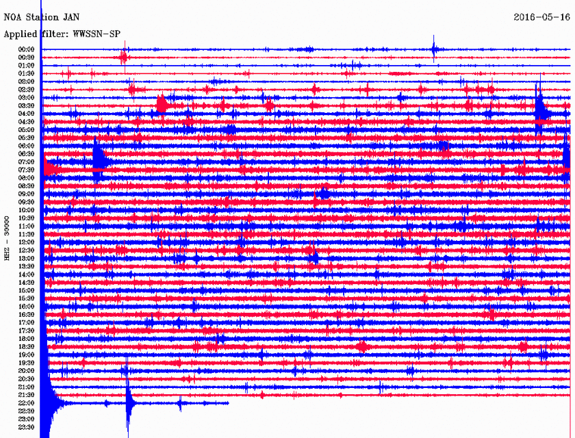 Σεισμός 3,5 Ρίχτερ βορειοδυτικά της Πάργας