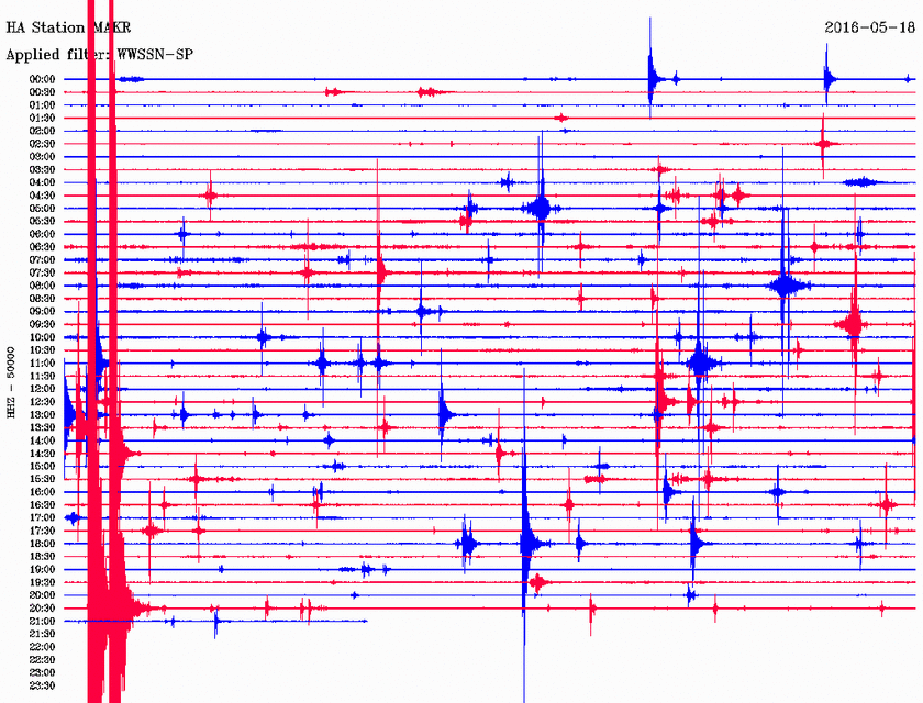 Σεισμός 3,6 Ρίχτερ στη Μακρακώμη (pic)