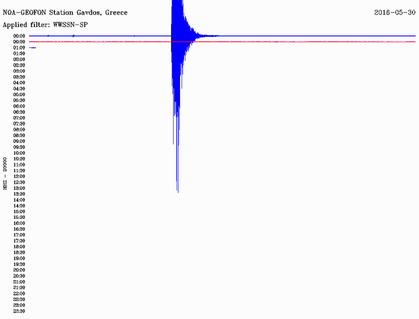 Σεισμός 4,1 Ρίχτερ νότια της Κρήτης (pic)