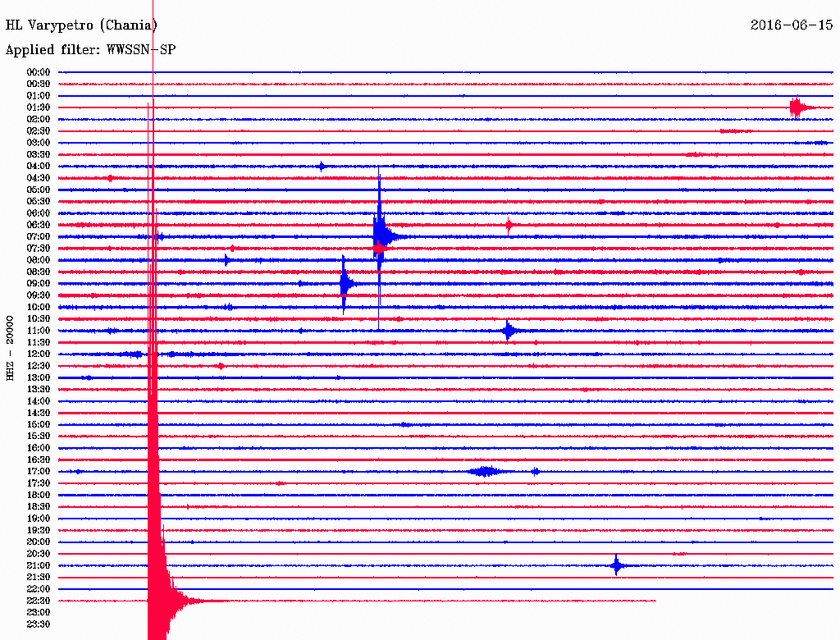 Σεισμός 3,7 Ρίχτερ βόρεια της Γαύδου (pic)