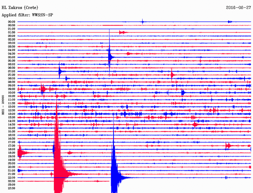 Σεισμός 4,3 Ρίχτερ νοτιοανατολικά της Κρήτης (pics)