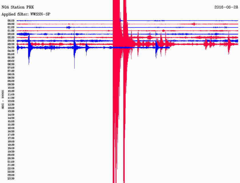 Σεισμός 3,7 Ρίχτερ βόρεια της Μυτιλήνης (pics)