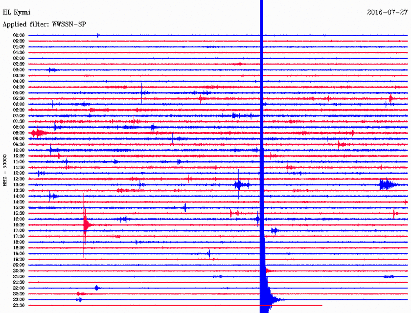 Σεισμός 3,1 Ρίχτερ ανατολικά της Χαλκίδας (pic)
