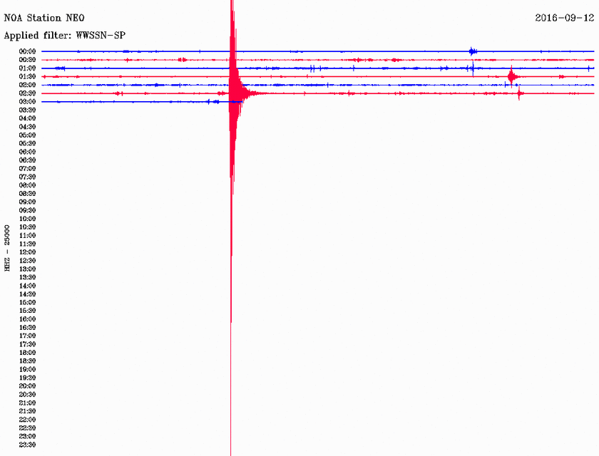 Σεισμός 3,2 Ρίχτερ βόρεια της Σκιάθου (pic)