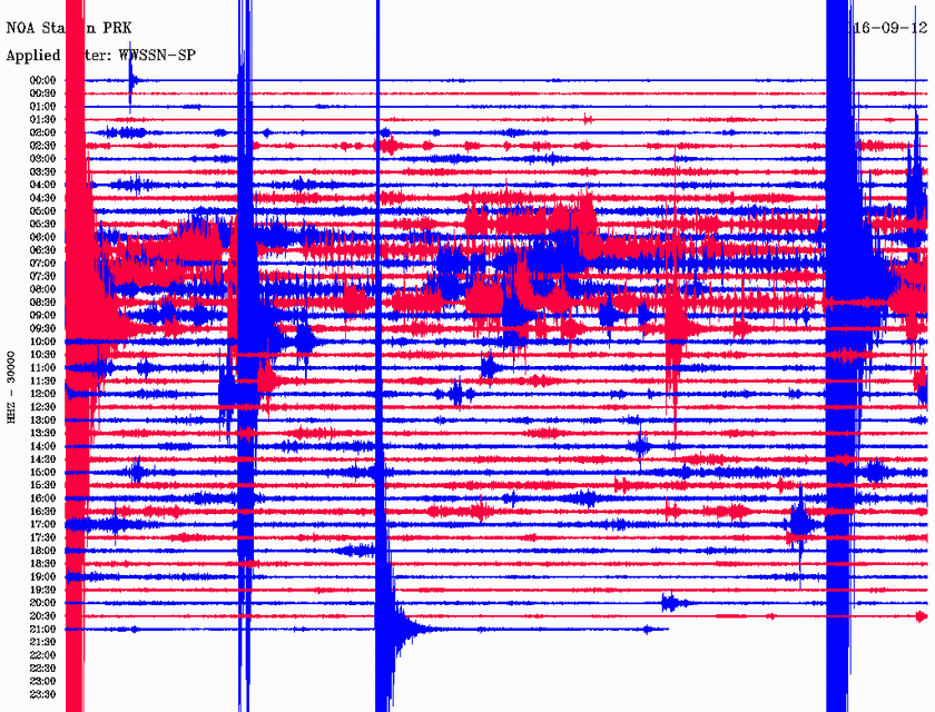 Σεισμός 3,6 Ρίχτερ βόρεια της Μυτιλήνης (pics)