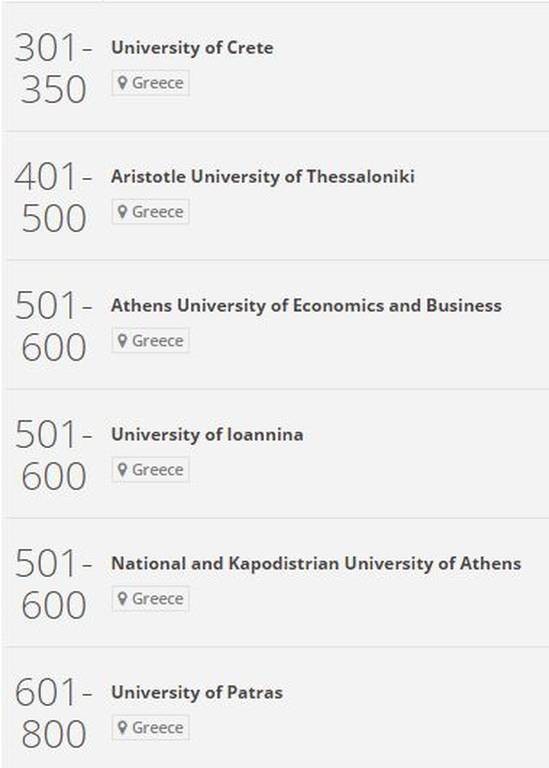 Στη δημοσιότητα τα 500 καλύτερα πανεπιστημία του κόσμου – Δείτε που κατατάσσονται τα ελληνικά
