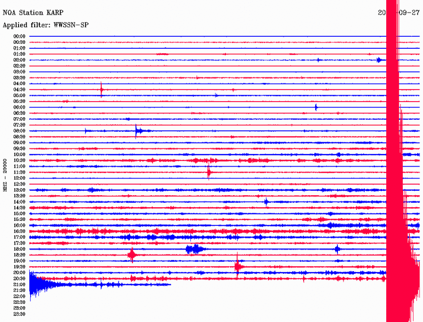 Σεισμός τώρα 5,2 Ρίχτερ δυτικά της Ρόδου - Έτσι τον κατέγραψαν οι σεισμογράφοι (pics)