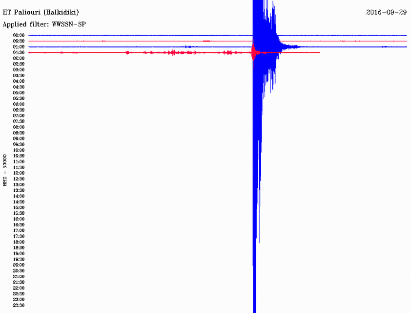 Σεισμός 4,4 Ρίχτερ στο βόρειο Αιγαίο