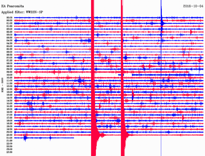 Σεισμός 3,6 Ρίχτερ βόρεια του Αιγίου (pic)