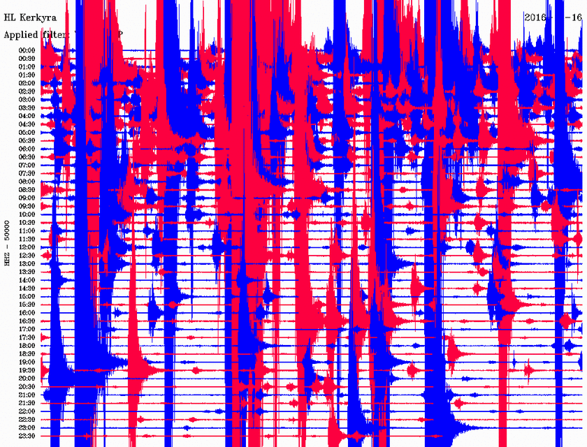 Σεισμός Ιωάννινα: Δείτε πως καταγράφουν οι σεισμογράφοι τους σεισμούς το τελευταίο 24ωρο (pics)