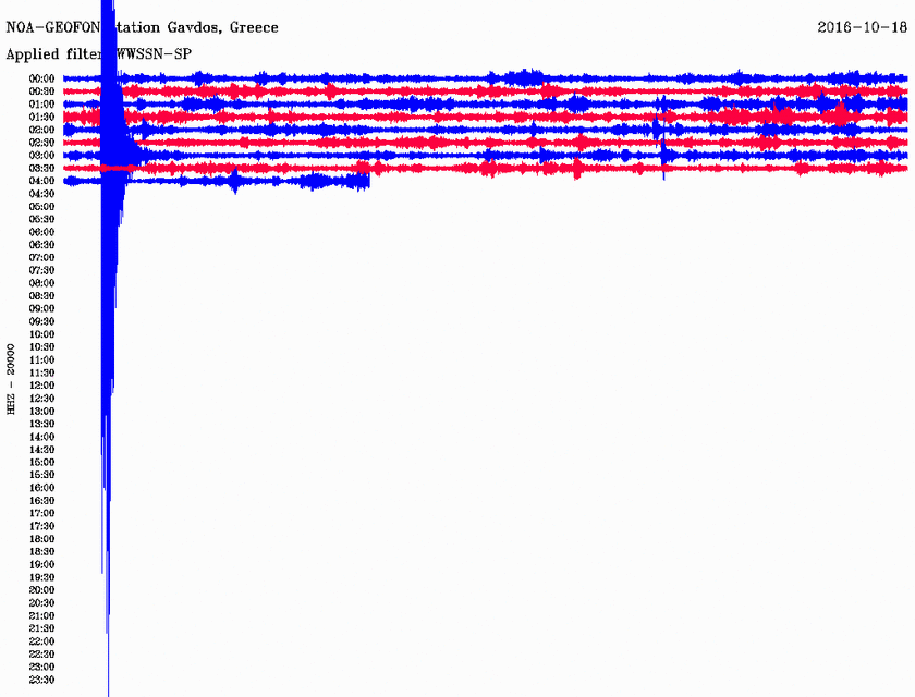 Σεισμός 3,8 Ρίχτερ νοτιοδυτικά της Κρήτης (pic)