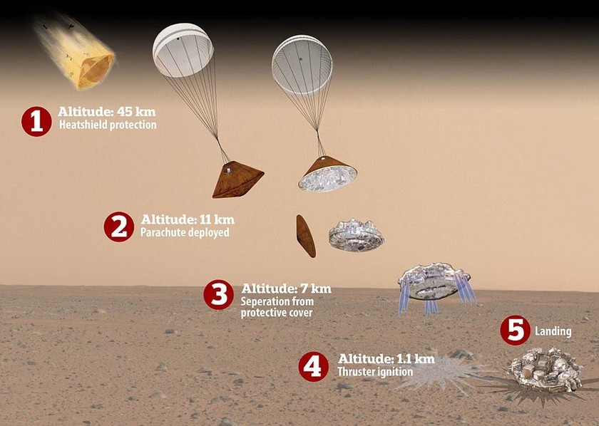 «Αγνοείται» το ευρωπαϊκό ρομπότ Schiaparelli στον Άρη