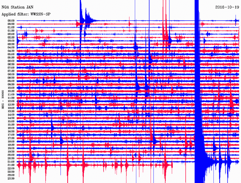 Σεισμός Ιωάννινα ΤΩΡΑ: Ισχυρός μετασεισμός 4,4 Ρίχτερ