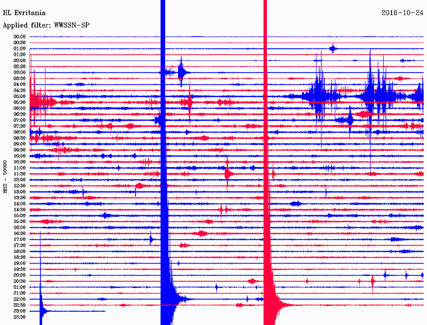 Νέος σεισμός ΤΩΡΑ 3,8 Ρίχτερ κοντά στο Καρπενήσι (pics)