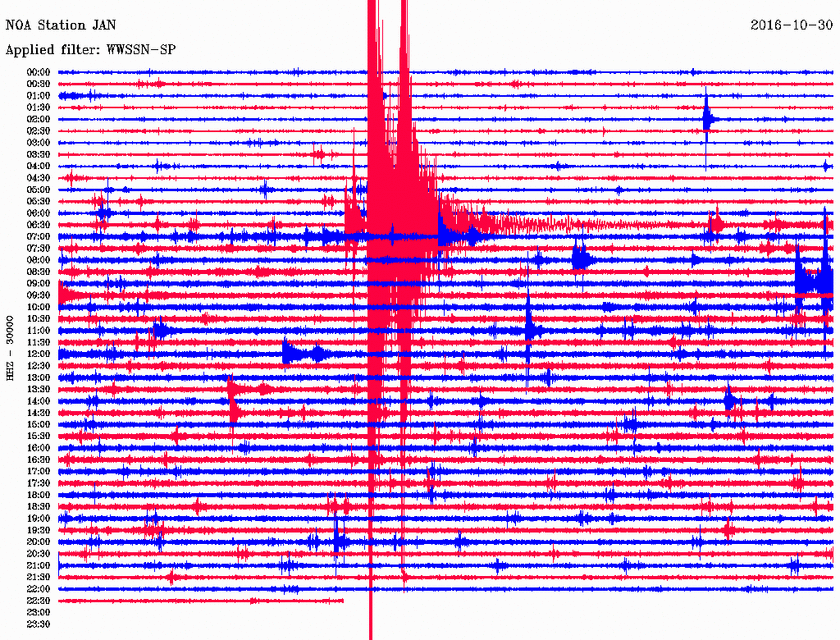 Σεισμός Ιταλία: Έτσι κατέγραψαν οι σεισμογράφοι στην Ελλάδα τα 6,5 Ρίχτερ! (pics)