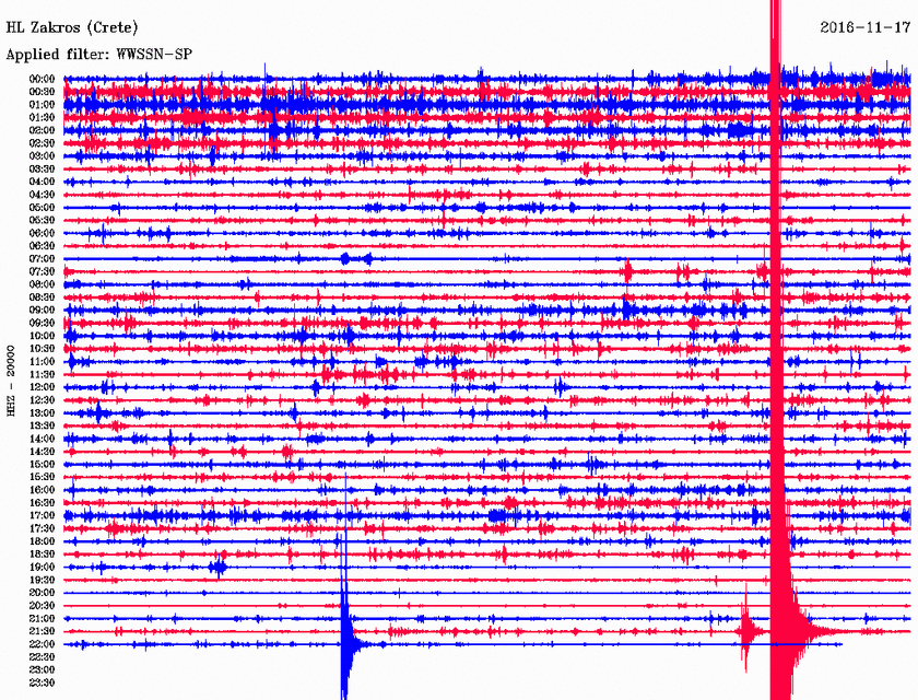 Σεισμός κοντά στην Ιεράπετρα (pics)