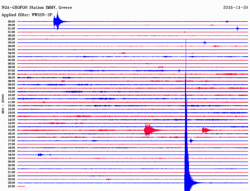 Σεισμός στη δυτική Κρήτη (pics)