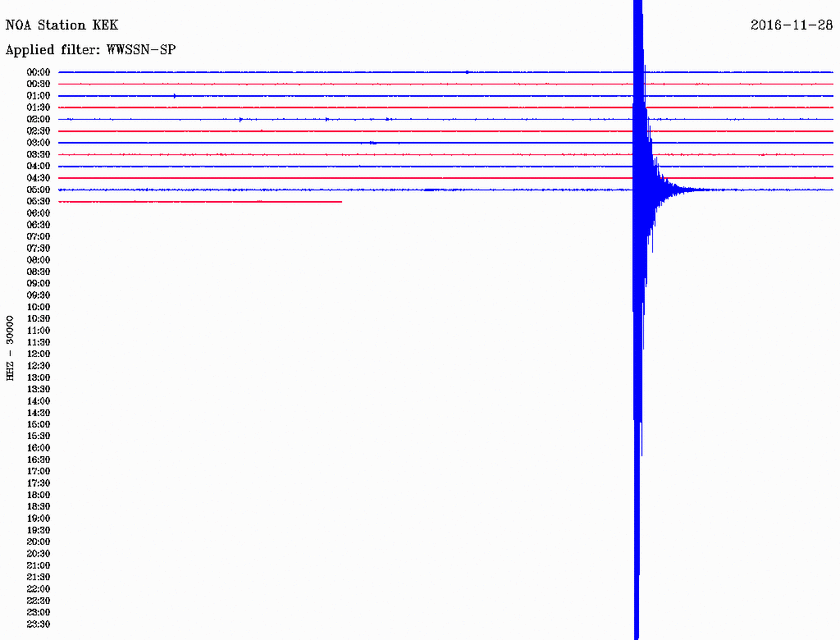 Σεισμός ΤΩΡΑ στην Ερεικούσσα (pics)