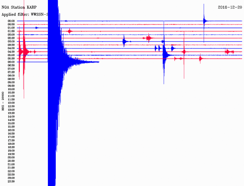 ΕΚΤΑΚΤΟ – Ισχυρός σεισμός ΤΩΡΑ στη Νίσυρο