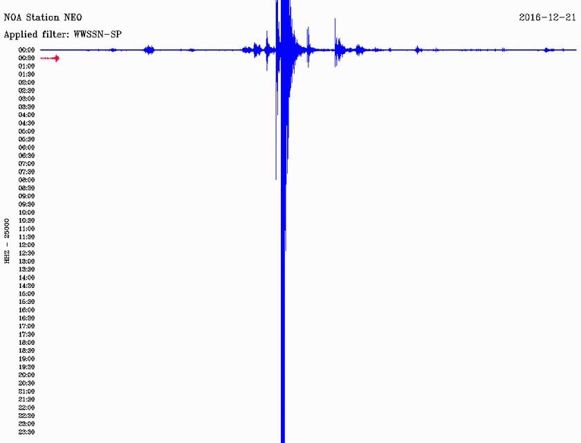 Σεισμός ΤΩΡΑ στη βόρεια Εύβοια (pics)