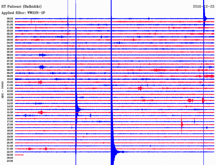Σεισμός κοντά στον Πολύγυρο (pic)