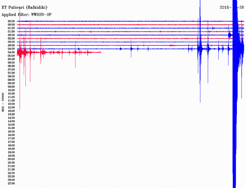 Σεισμός ΤΩΡΑ νότια της Χαλκιδικής (pics)