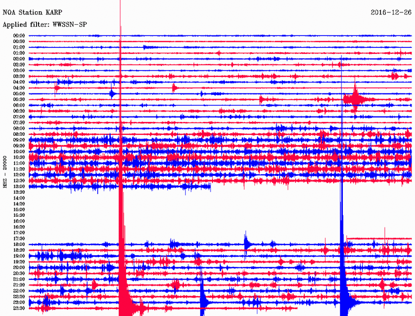 Διπλός σεισμός ΤΩΡΑ κοντά στην Κάρπαθο