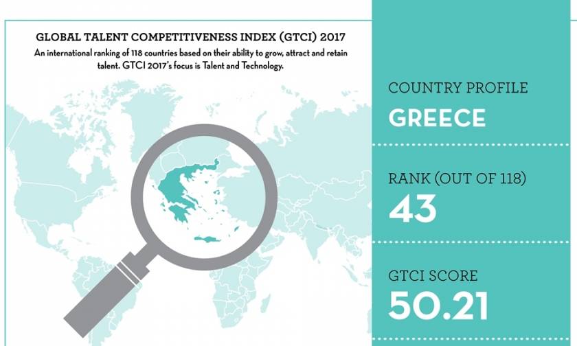 Παγκόσμιος Δείκτης Ανταγωνιστικότητας Ταλέντων (GTCI): Ελβετία, Σιγκαπούρη και Ηνωμένο Βασίλειο