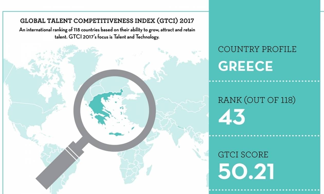 Παγκόσμιος Δείκτης Ανταγωνιστικότητας Ταλέντων (GTCI): Ελβετία, Σιγκαπούρη και Ηνωμένο Βασίλειο